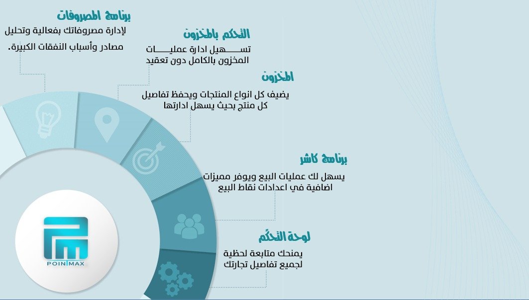 نظام إدارة البقالات